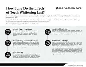 How Long Do the Effects of Teeth Whitening Last